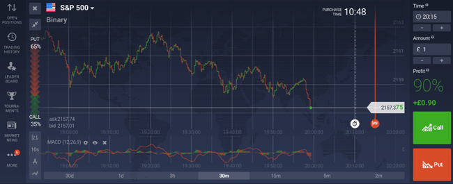 IQ option trading platform